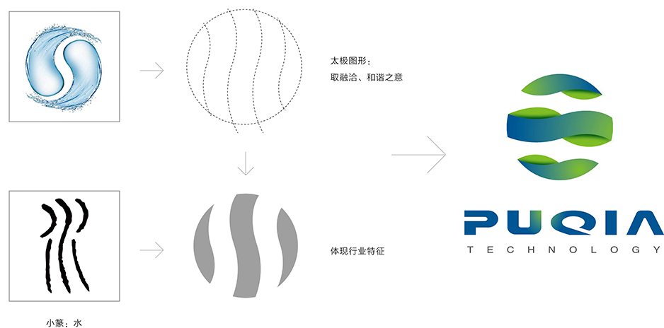 普恰機械標志設(shè)計[張家港Logo設(shè)計],張家港品牌策劃,品牌設(shè)計★張家港早晨設(shè)計★企業(yè)VI設(shè)計,企業(yè)策劃,形象設(shè)計,張家港Logo設(shè)計,標志設(shè)計,張家港商標設(shè)計,字體設(shè)計,圖形設(shè)計